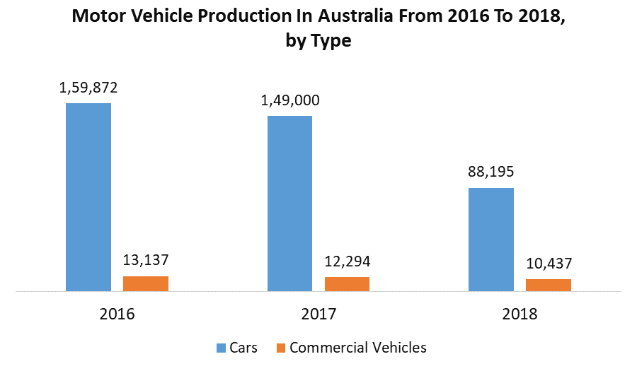 Electric AC Motors Market Global Industry Analysis and Forecast 2027