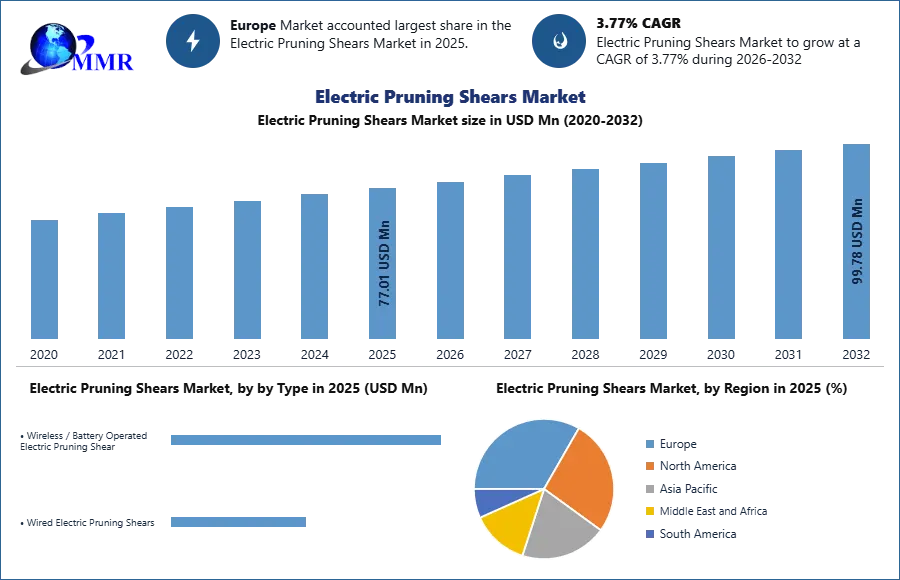 Electric Pruning Shears Market