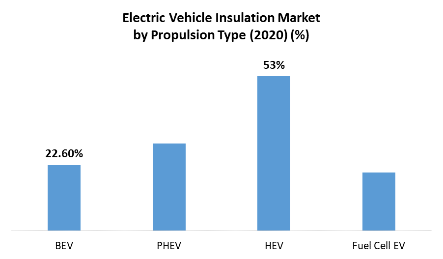 Electric vehicle Insulation Market 1