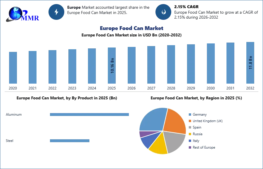 Europe Food Can Market (1)