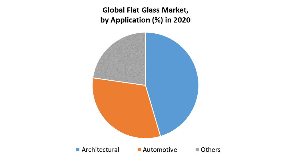Flat Glass Market 2