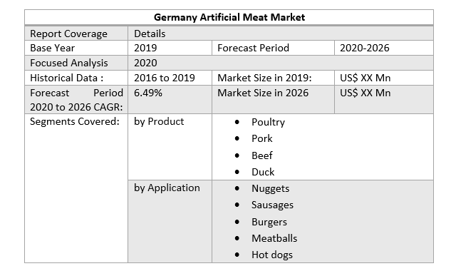 Germany Artificial Meat Market