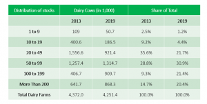 Germany Dairy Products Market : Industry Analysis and Forecast 2026