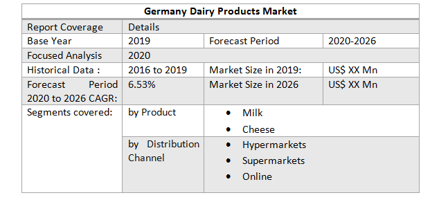 Germany Dairy Products Market6