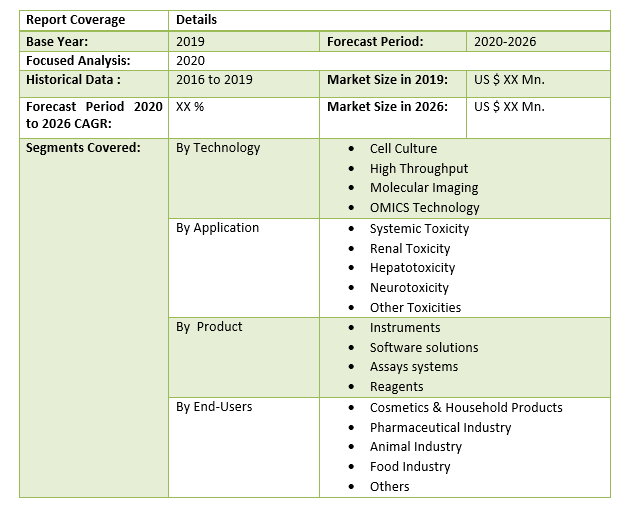 Global ADME Toxicology Testing Market 2