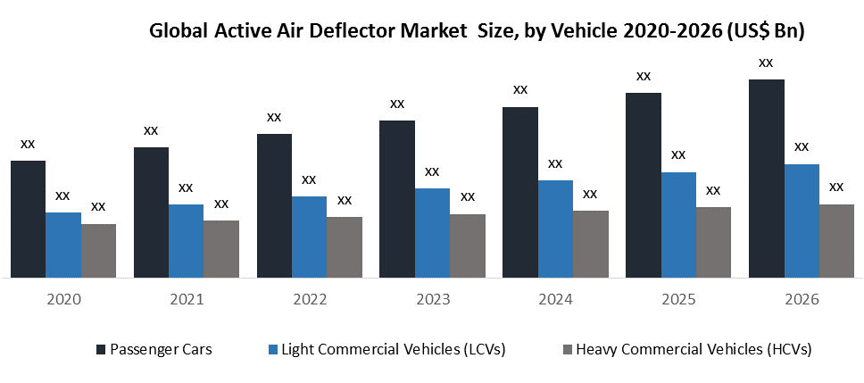 Global Active Air Deflector Market Size