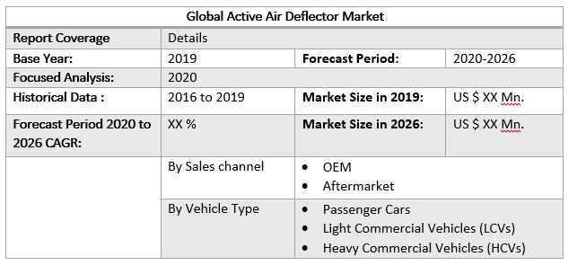 Global Active Air Deflector Market
