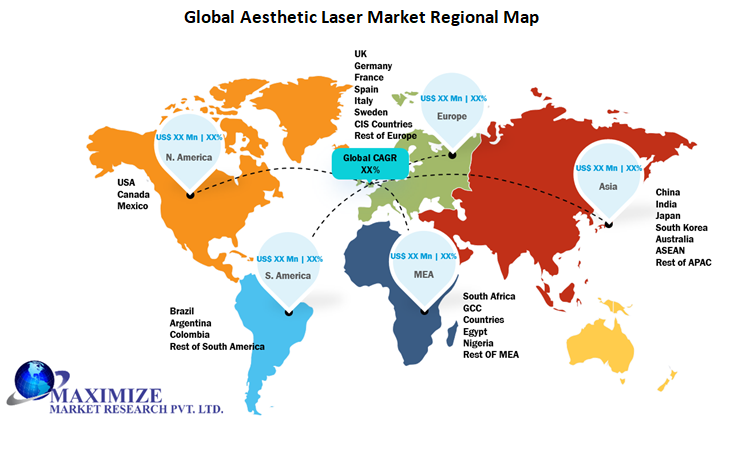 Global Aesthetic Laser Market 1