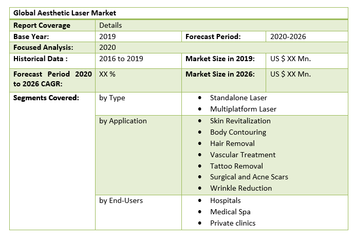 Global Aesthetic Laser Market 2