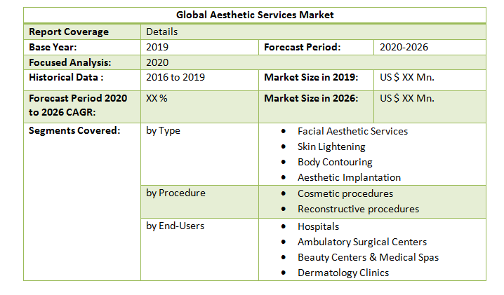 Global Aesthetic Services Market3