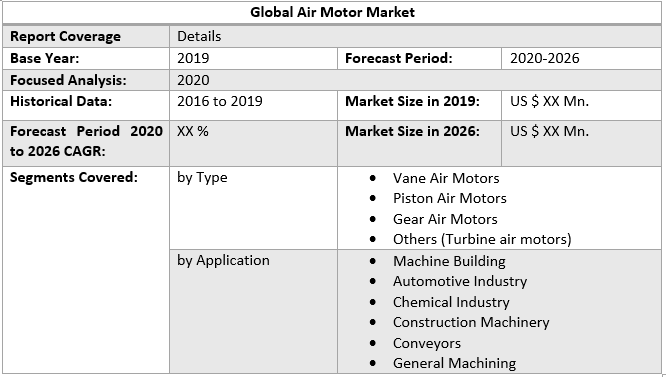 Global Air Motor Market