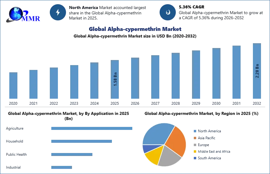Global Alpha-cypermethrin Market