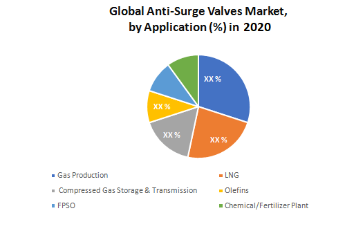Global-Anti-Surge-Valves-Market