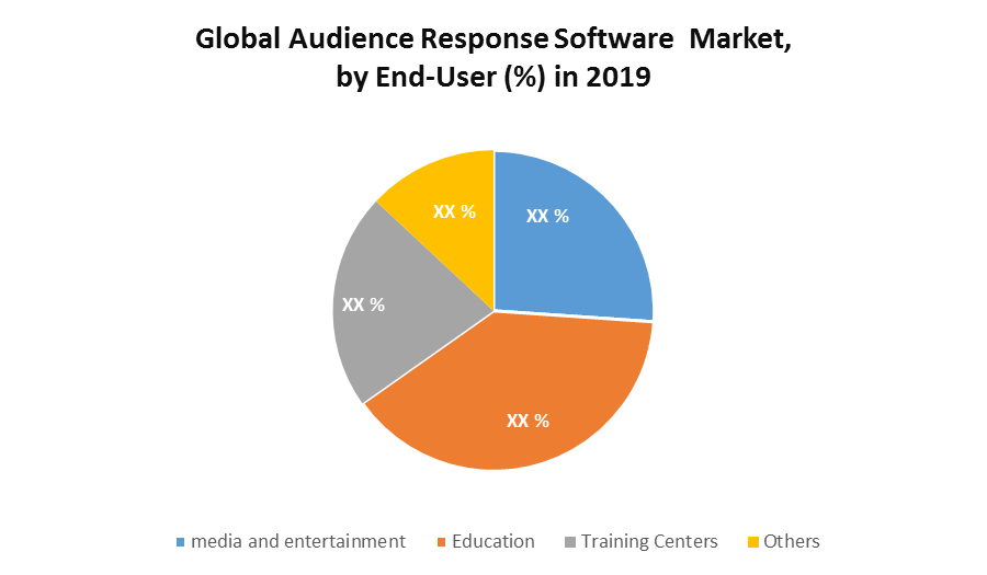 Global Audience Response Software Market 1