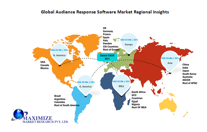 Global Audience Response Software Market 2