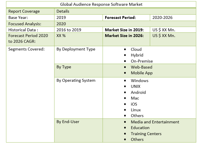 Global Audience Response Software Market 3