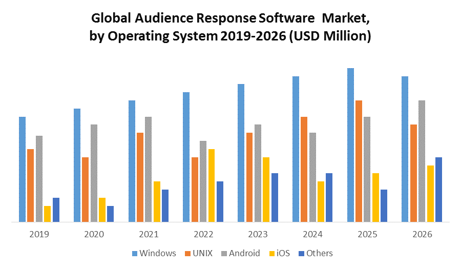Global Audience Response Software Market