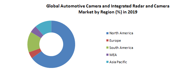 Global Automotive Camera and Integrated Radar and Camera Market
