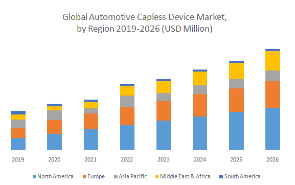 Global Automotive Capless Device Market2