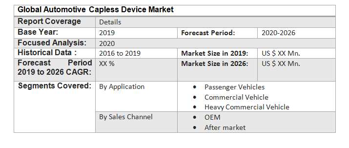 Global Automotive Capless Device Market3