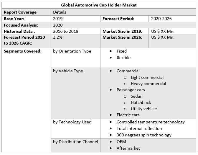 Global Automotive Cup Holder Market