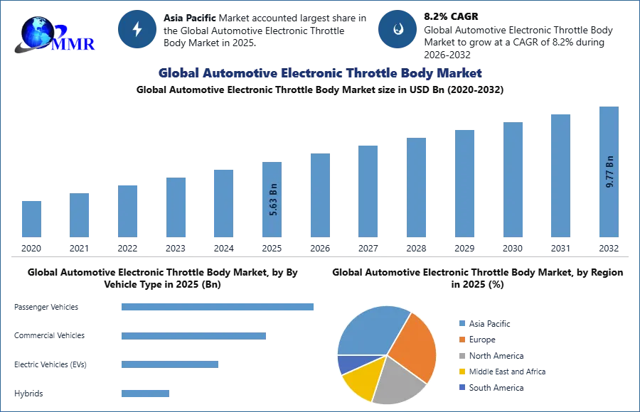 Global Automotive Electronic Throttle Body Market (2)