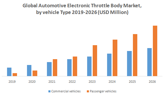 Global Automotive Electronic Throttle Body Market1