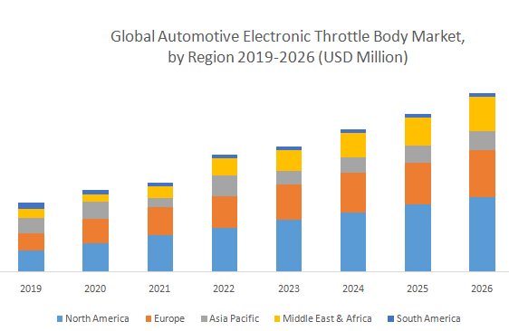Global Automotive Electronic Throttle Body Market2