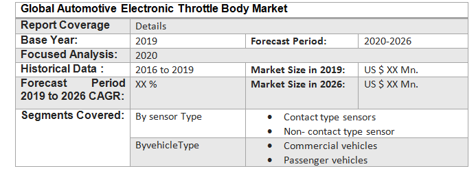 Global Automotive Electronic Throttle Body Market3