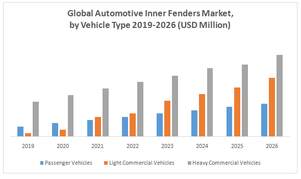 Global Automotive Inner Fenders Market by type