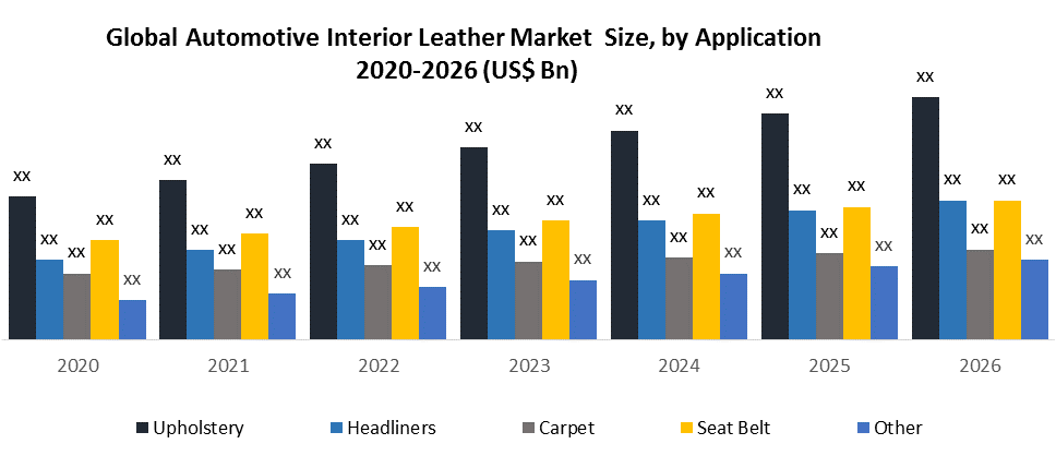 Global Automotive Interior Leather Market 2020-2026: Industry Analysis