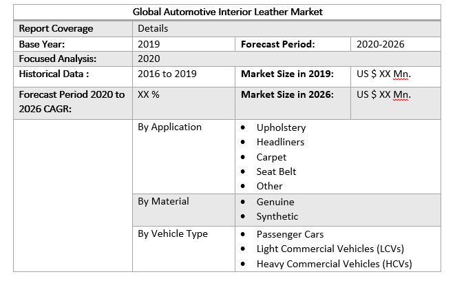 Global Automotive Interior Leather Market