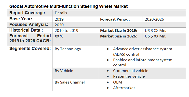 Global Automotive Multi-function Steering Wheel Market3