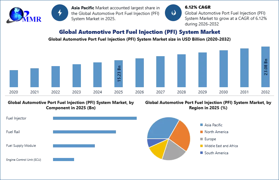 Automotive Port Fuel Injection (PFI) System Market