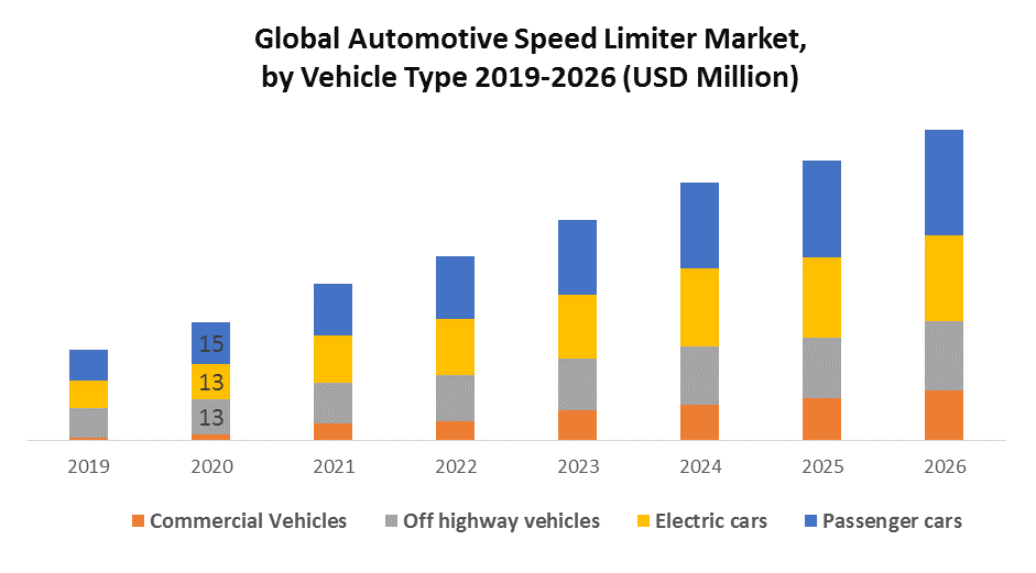 Global Automotive Speed Limiter Market 1