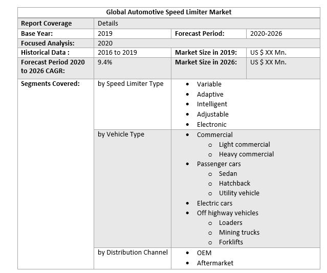 Global Automotive Speed Limiter Market 3