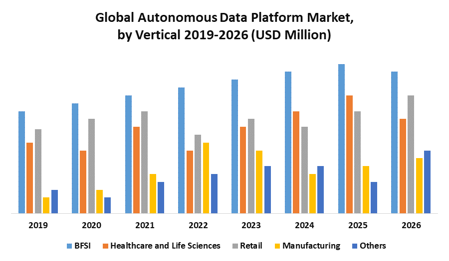 Global Autonomous Data Platform Market