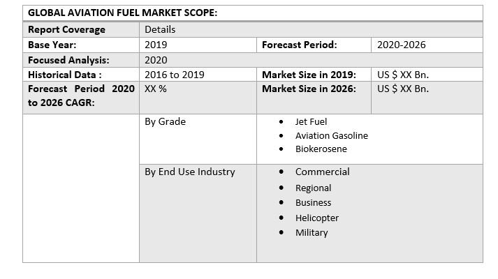 Global Aviation Fuel Market 3