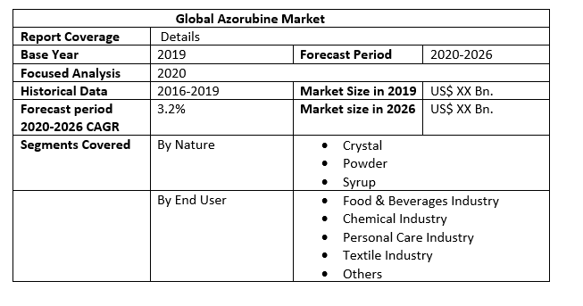 Global Azorubine Market 2