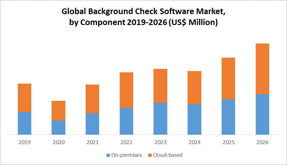 Global Background Check Software