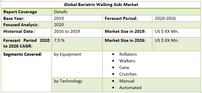 Global Bariatric Walking Aids Market