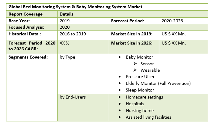 Global Bed Monitoring System & Baby Monitoring System Market 2