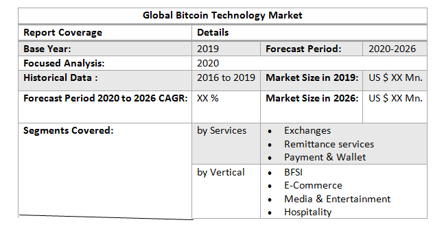 Global Bitcoin Technology Market2