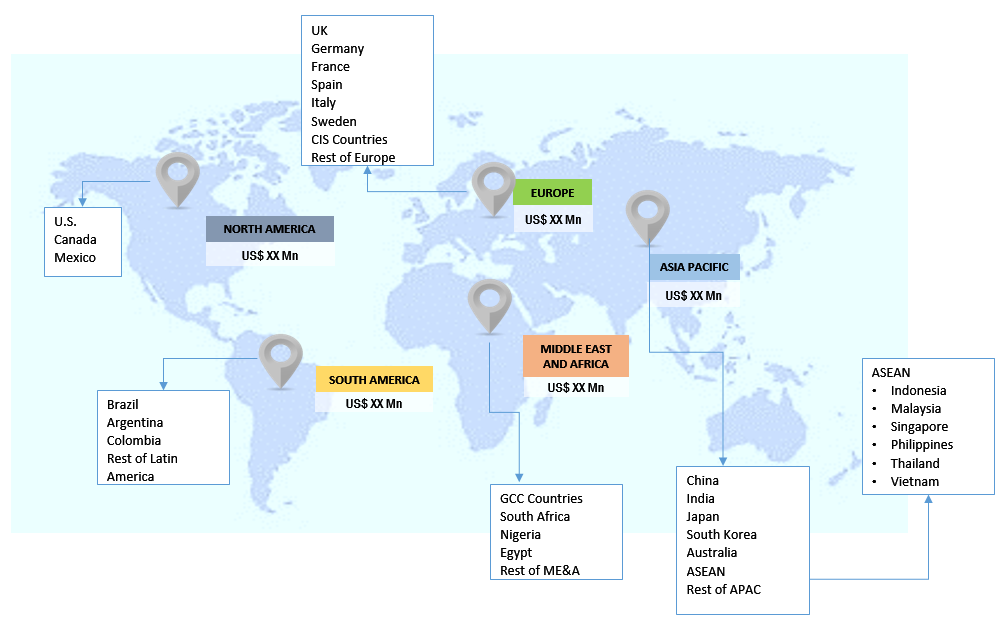 Global BoP Handling Systems Market by Regional