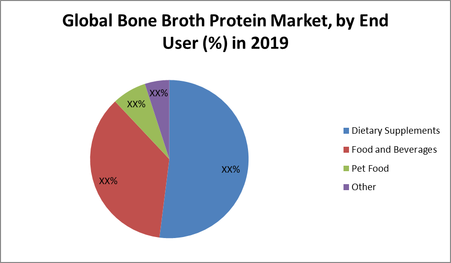  Global Bone Broth Protein Market 