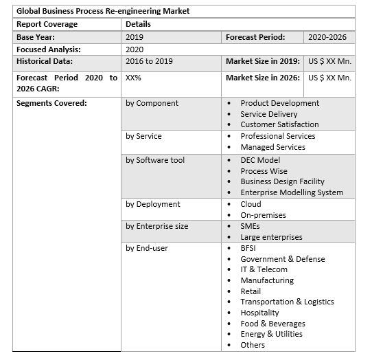 Global Business Process Re-engineering Market 2