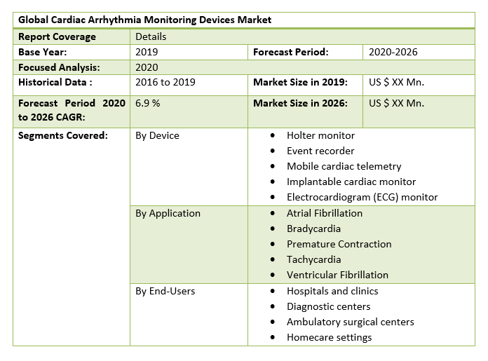 Global Cardiac Arrhythmia Monitoring Devices Market 2