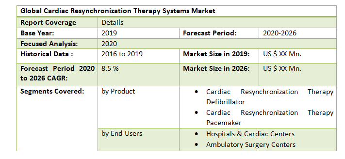 Global Cardiac Resynchronization Therapy Systems Market2