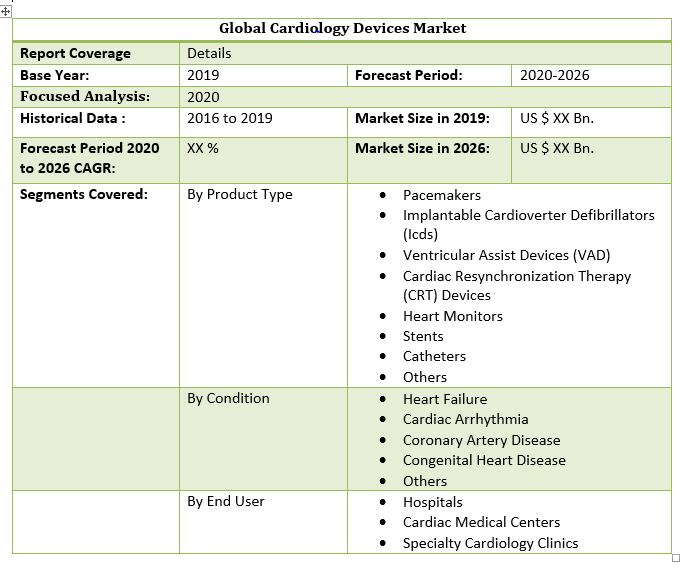 Global Cardiology Devices Market