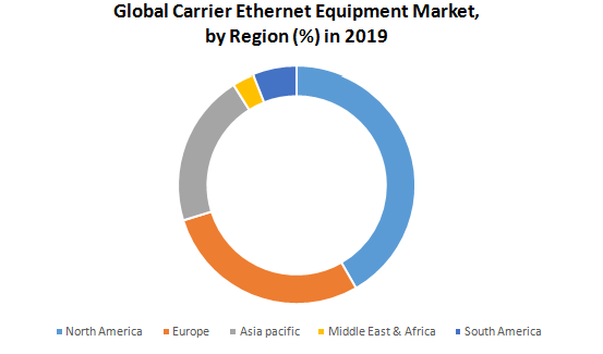 Global Carrier Ethernet Equipment Market2